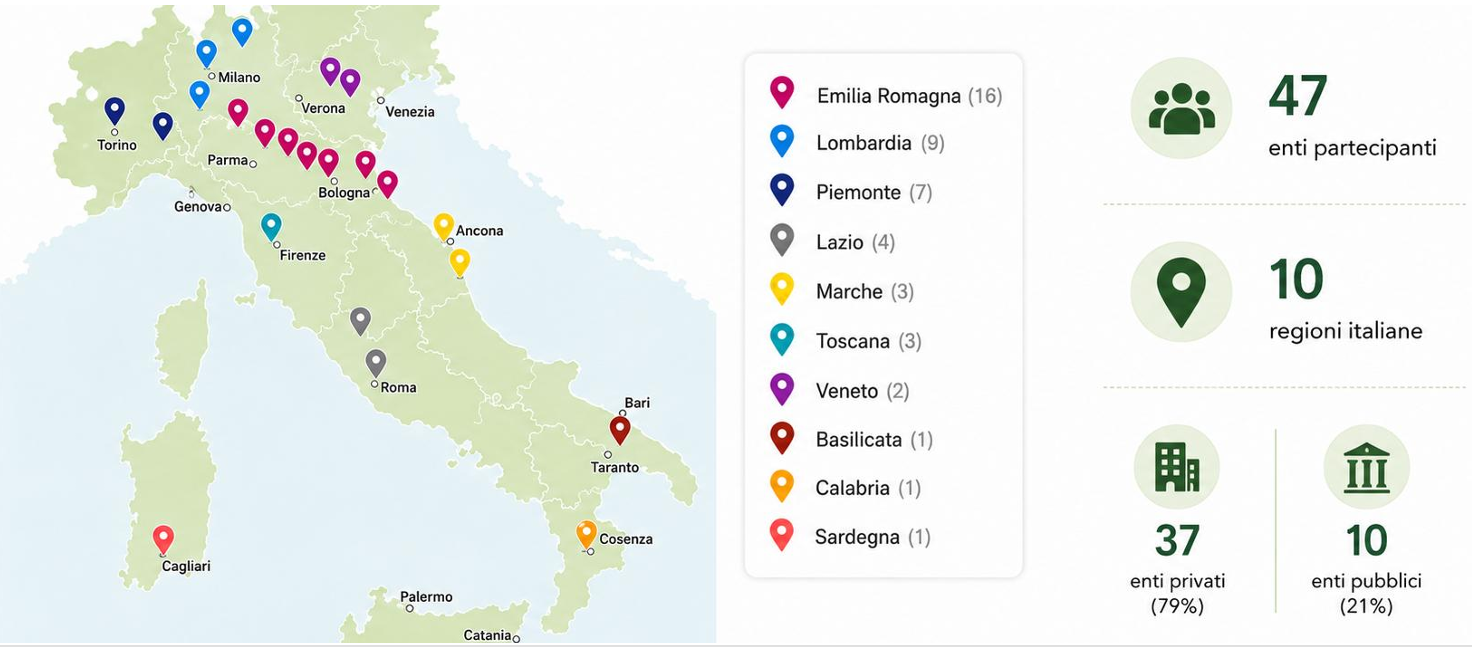 Identikit dei rispondendi OESC